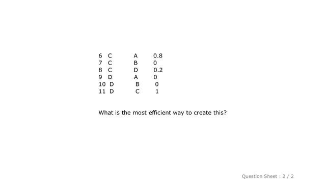 Pandas : How to create an edge list dataframe from a adjacency matrix in Python? смотреть онлайн