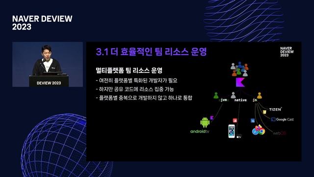 그 여자 APP, 그 남자 SDK: Kotlin Multiplatform 적용기 смотреть онлайн