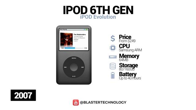 Evolution of iPod 2001-2019 смотреть онлайн