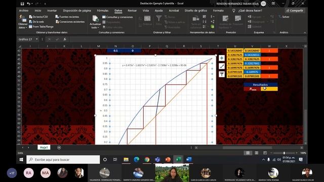 Destilación A Reflujo Total Y Reflujo Mínimo