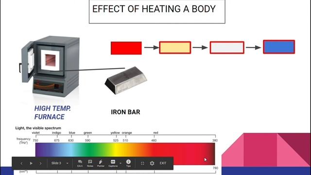 Black body radiation|Limitations of Electromagnetic wave theory|Part 01 |Wavelength-intensity graph смотреть онлайн
