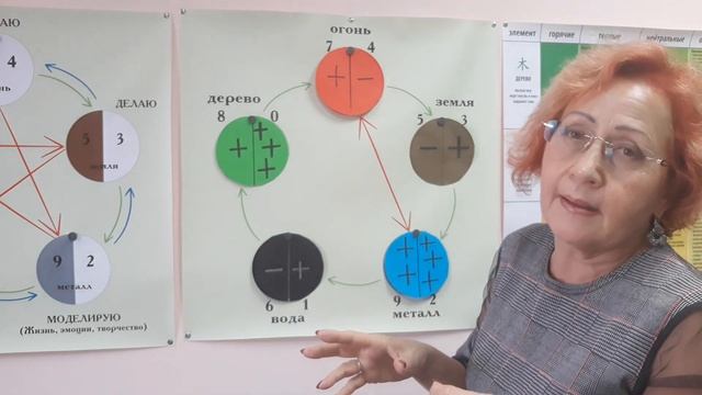 Нумерология по дате рождения. Система У-СИН смотреть онлайн