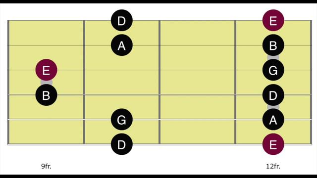 Blues Backing Track in E - Minor Pentatonic Scale - Blues Guitar - Track 25 - Position 2 смотреть онлайн