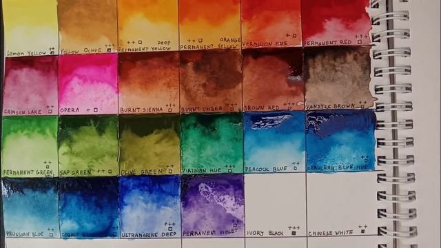 ОБЗОР НА АКВАРЕЛЬ ShinHan PWC