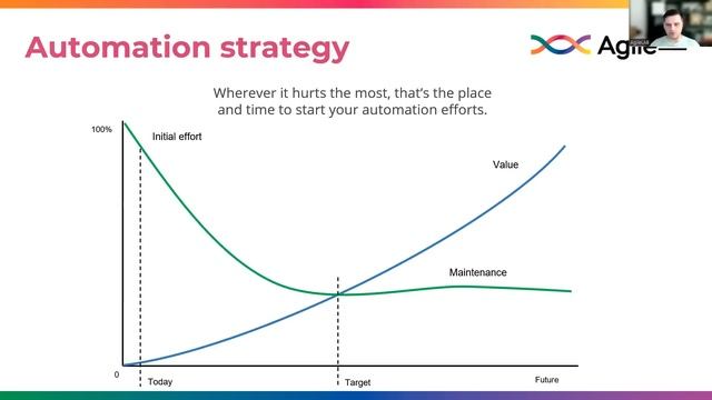 Agile Тестирование | AgileLAB