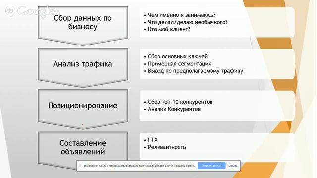 БЕСПЛАТНЫЙ ВЕБИНАР ПО КОНТЕКСТНОЙ РЕКЛАМЕ ОТ ВЛАДИМИРА КОСТРУЛЁВА смотреть онлайн