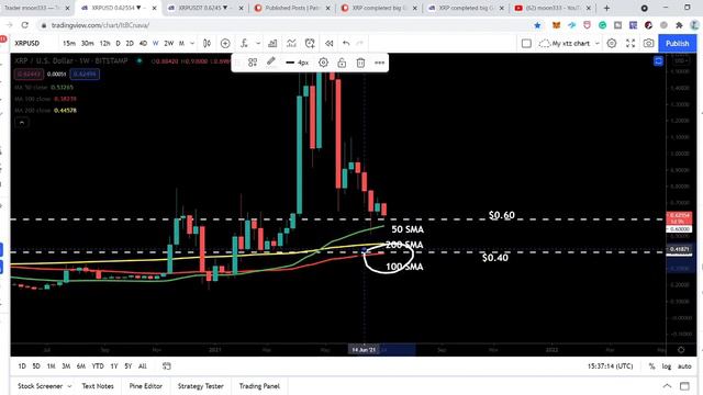 No One Will Tell You About This Huge Bullish Setup Of Ripple (XRP) смотреть онлайн