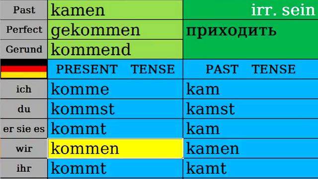 Глагол приходить - kommen . prihodit6 DE смотреть онлайн
