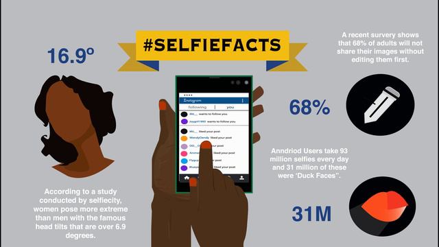 Selfie Graphic & Narcissism infographic смотреть онлайн