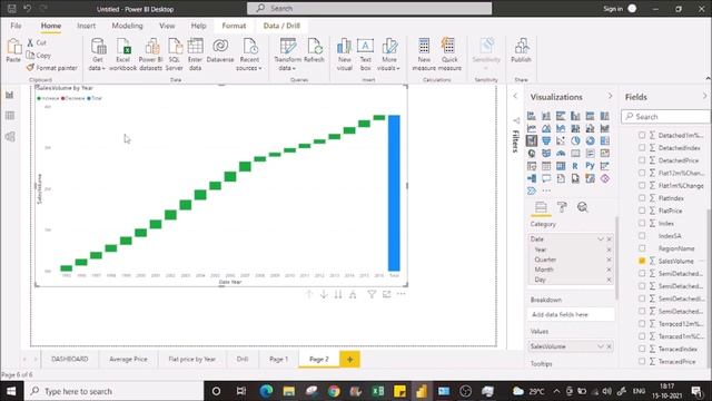 Water Fall Charts in power BI | Power bi in tamil Vathiyar | Part 16 смотреть онлайн