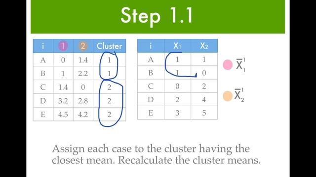 k means clustering example HD смотреть онлайн