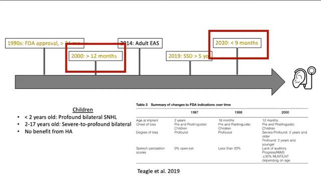 Expanding Indications in Pediatric Cochlear Implantation by Elizabeth L. Perkins, MD смотреть онлайн