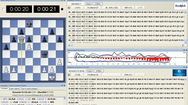 Компьютерные шахматы Komodo 9.3 V Stockfish 7