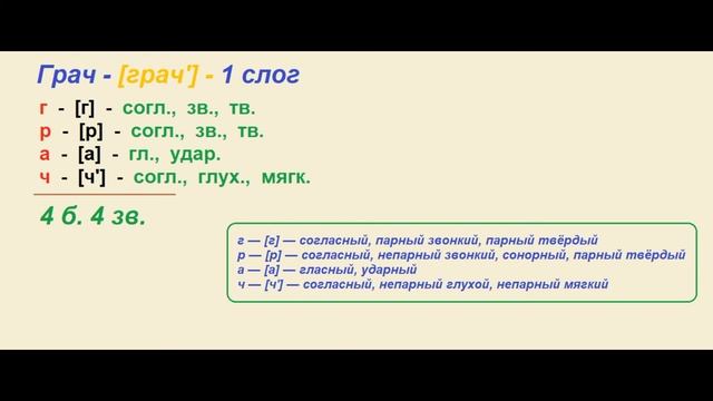 Звуко – буквенный (фонетический) разбор к слову грач смотреть онлайн
