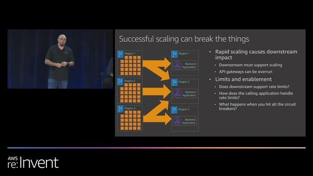 AWS re:Invent 2019: Serverless at scale (SVS219-S) смотреть онлайн