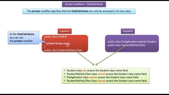 Java Access modifiers (field) | Java Tutorial смотреть онлайн