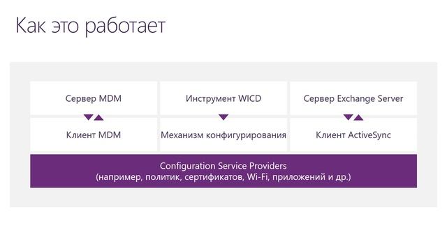 Windows 10: 03 Динамическое конфигурирование устройств в Windows 10 смотреть онлайн