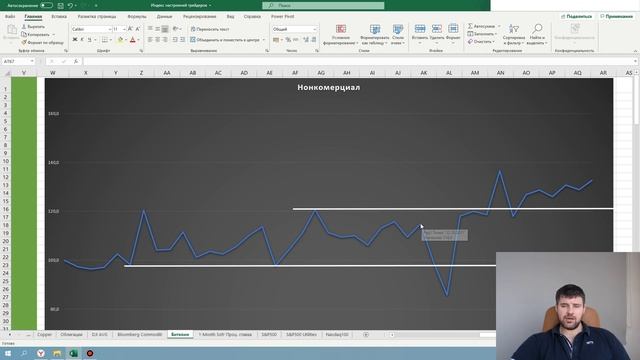 Биткоин. Технический анализ недели 10.01.2022 г. смотреть онлайн