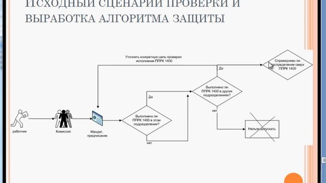 Построение защиты при проверках дифференцированной оплаты труда смотреть онлайн