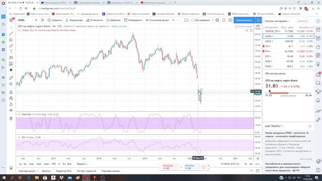Спекуляции или трейдинг на бирже. Почему я против? смотреть онлайн