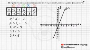 Графики. 6 класс.
