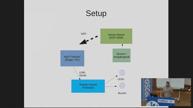 Christopher Arndt: Python für das Internet der Dinge смотреть онлайн