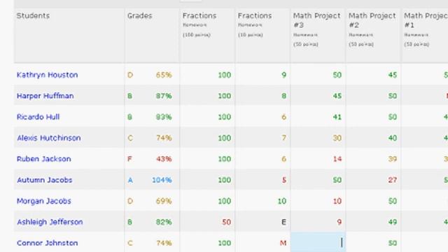 Adding Grades Con't, Special Codes, Reports Engrade NC смотреть онлайн