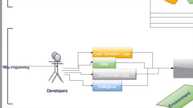 A short Intro to Meta Programming and Template Meta Programming смотреть онлайн