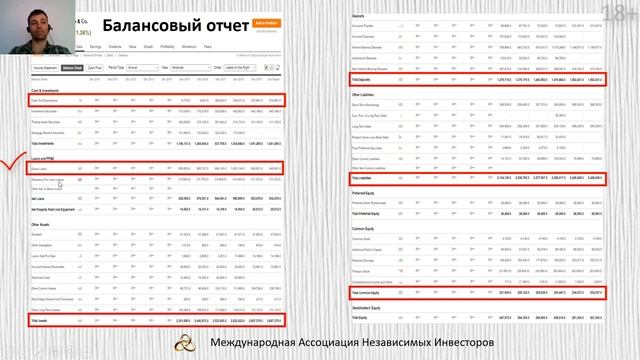 Фундаментальный анализ финансового сектора. Банки Портфельное инвестирование Зарубежный рынок акци смотреть онлайн