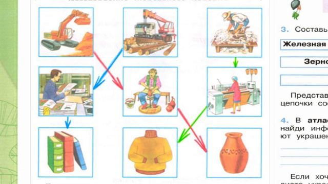 Окружающий мир. Рабочая тетрадь 2 класс 1 часть. ГДЗ стр. 70 №1 смотреть онлайн
