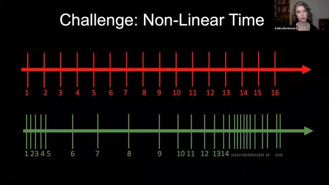 Cinematic Scientific Visualization: Where Science Meets Hollywood Visual Effects смотреть онлайн