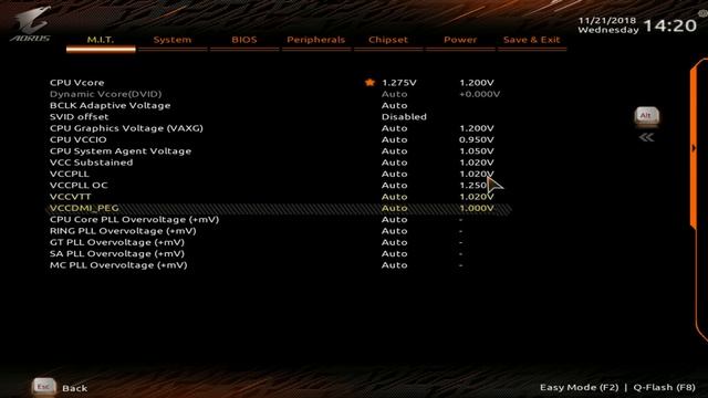 GIGABYTE Z390 Overclocking Guide