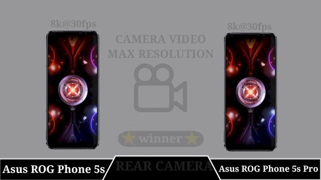 Asus ROG Phone 5S Vs Asus ROG Phone 5S Pro смотреть онлайн