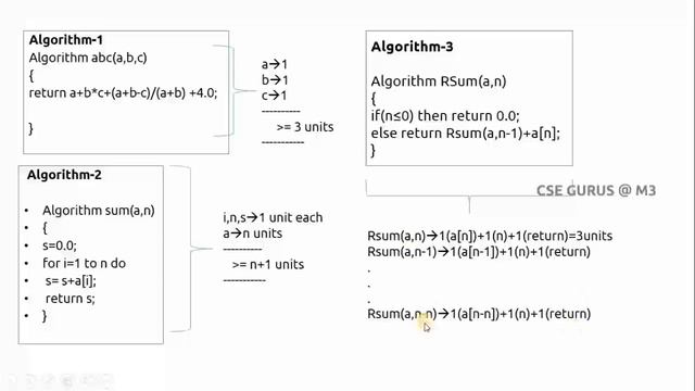 4. Performance Analysis (Space complexity & Time Complexity) смотреть онлайн