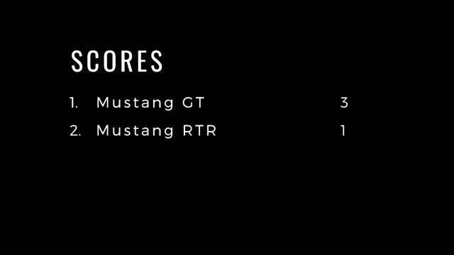 Ford Mustang GT vs Ford Mustang RTR Spec 5 - Forza Horizon 4 смотреть онлайн