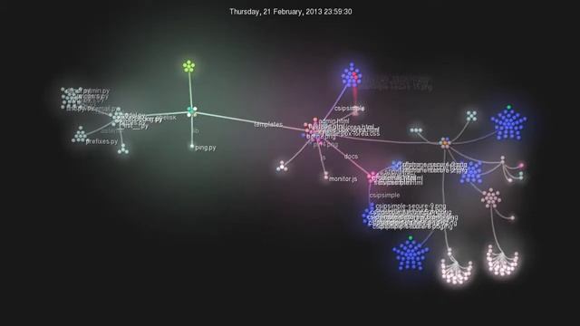 visualization changes repository git of pbx.lorea.org смотреть онлайн