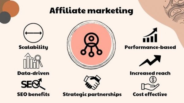 Digital Marketing 101 - What is Digital Marketing? + Free PDF Guide