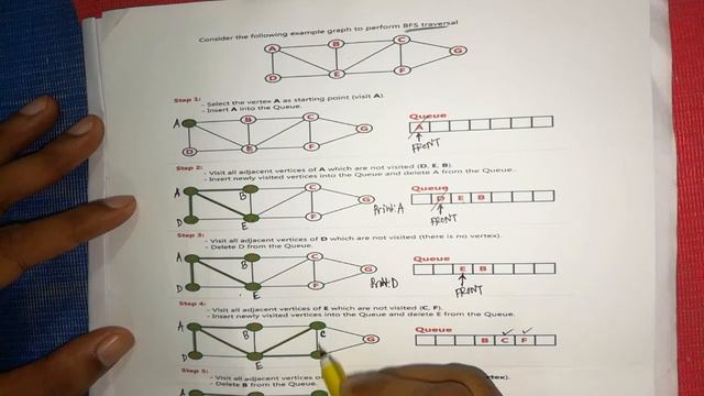 Data Structure Tutorial | BFS Traversal | Breadth First Search| BFS | Bangla Tutorial | CSE смотреть онлайн