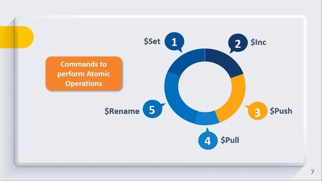 How To Perform MongoDB Atomic Operations | Atomic Operations | MongoDB Tutorial | SimpliCode смотреть онлайн