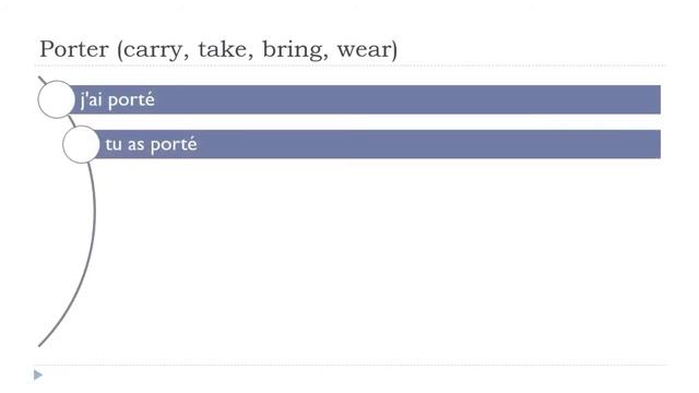 Learn French Conjugation I Passé Composé I Porter (carry, take, bring, wear) смотреть онлайн