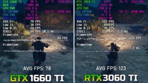 GTX 1660 TI OC vs RTX 3060 TI | 1080p | Test in 9 Games