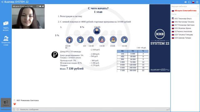 Что такое бизнес система 22? смотреть онлайн