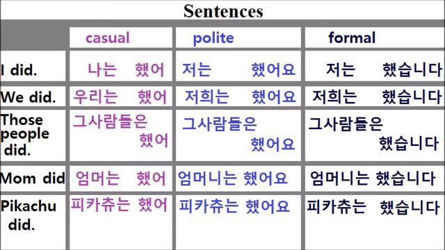 Korean Past Tense- Conjugating (ha-da) Verbs/ 하다 Verbs смотреть онлайн