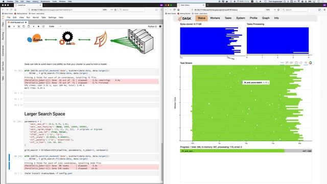 distributed scikit learn смотреть онлайн