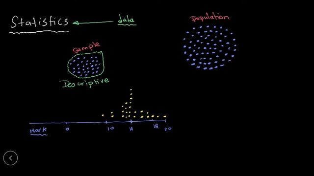 Statistics by Python - Introduction {إحصاء بالعربى والبايثون} смотреть онлайн