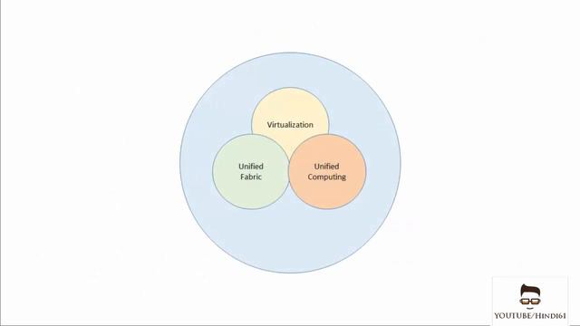 CCNA 640-916 - The Data Center Architecture - Less - 02 | A.S | Cisco Systems | Router | Connect