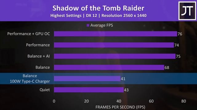 Lenovo Legion 5 (2022) Review - Still Best Mid-Range Gaming Laptop?