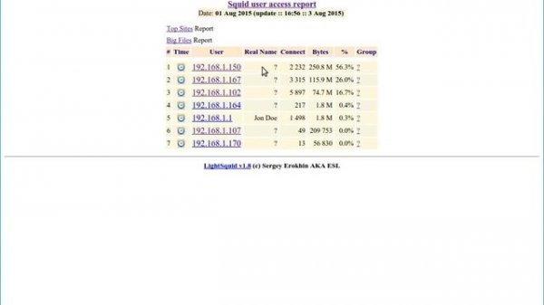 pfSense Web Proxy Report - LightSquid | How-to / Guide / Tutorial