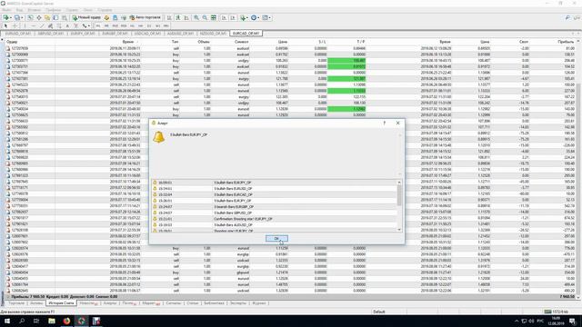 Статистика торгов на Форекс за 2 месяца: +8000$ смотреть онлайн