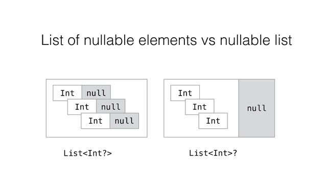Nullable types under the hood - Kotlin for Java Developers смотреть онлайн